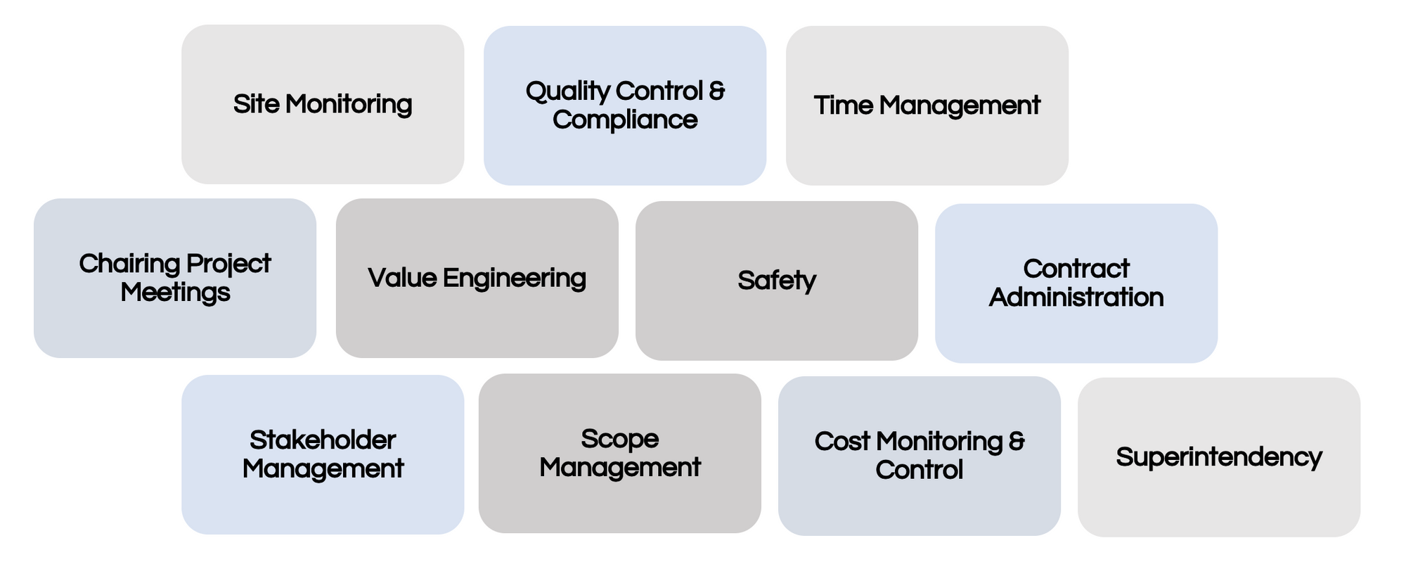 Client Side Project Management